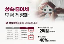 “아는 게 힘이다!” 현직 세무사와 살펴본 ‘2024년 세법개정안’