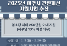 파주시, 간판개선 지원사업…업소당 최대 250만 원 지원 – 2월 3일부터 28일까지 참여 업소 모집