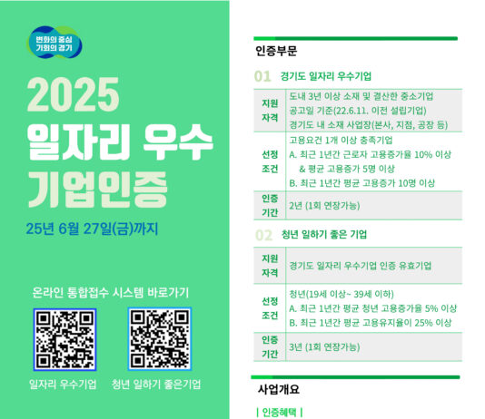 경기도, 일자리 우수기업·청년 일하기 좋은 기업 인증 기업 모집